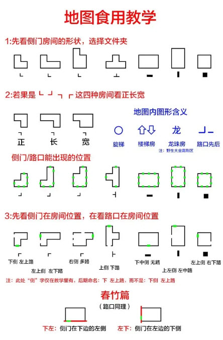 超自然行动组精绝古城困难小抄图片一览