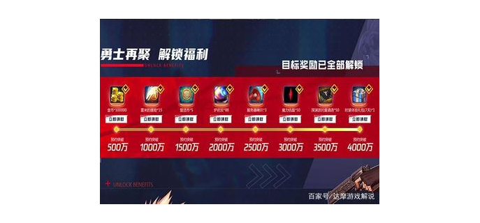 dnf手游有福利吗知乎，dnf手游礼包领取大全
