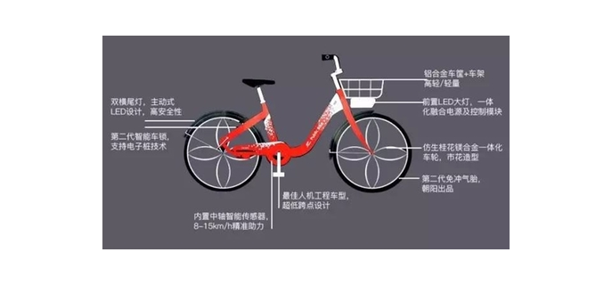 免费玩的骑单车类手游
