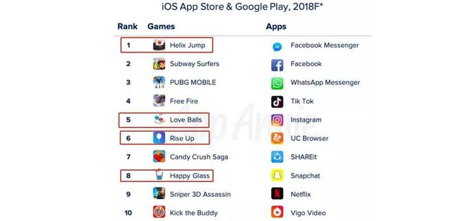 ios什么手游赚钱最快，适合苹果手机的赚钱游戏