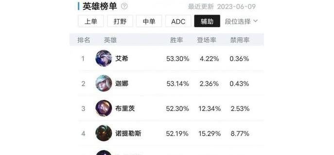 手游派克跟什么ad配合