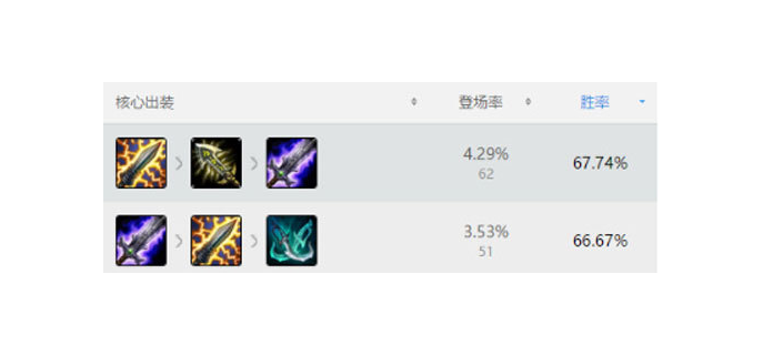 手游lol适合带线吗