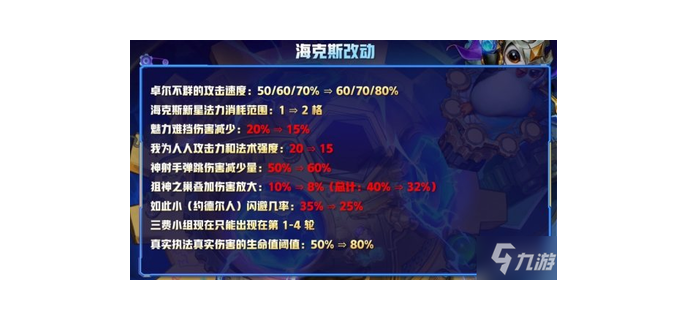 手游杰斯出装，杰斯值得练吗
