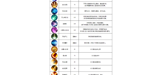 武林外传手游怎么转职 转职任务详解，武林外传手游转职业  武林外传手游可以转换职业吗 武林外传手游转职转什么 别的职业 转职任务详解 武林外传手游可以搬砖吗 武林外传手游转职业 武林外传手游转职哪个职业好 武林外传手游转职业怎么弄 武林外传手游如何转职 武林外传手游转职任务流程 第1张
