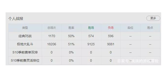 嚎哭深渊算胜率吗，lol手游嚎哭深渊为什么没了