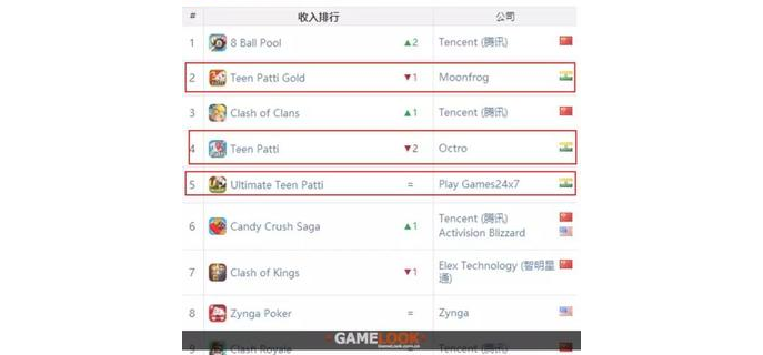腾讯出的炸金花游戏叫什么，腾讯有个炸金花游戏叫什么名字