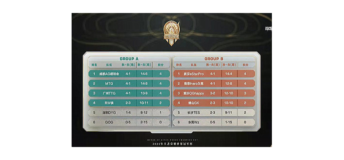 手游联赛为什么取消