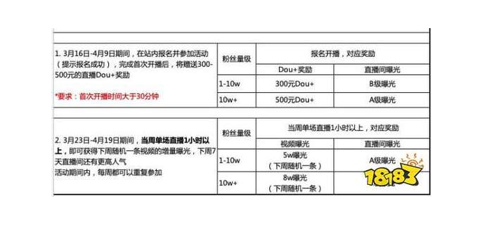 开播手游直播有什么好处吗，直播手游能赚多少